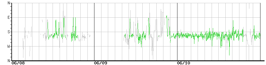 image graph
