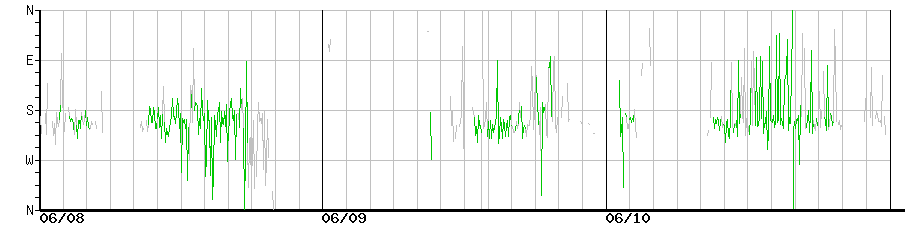 image graph