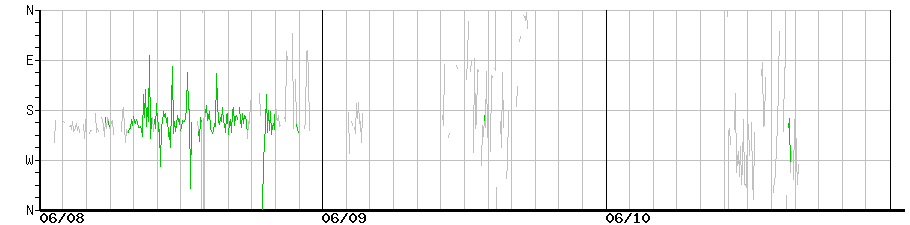 image graph