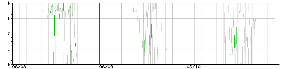 image graph