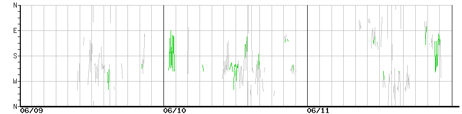 image graph