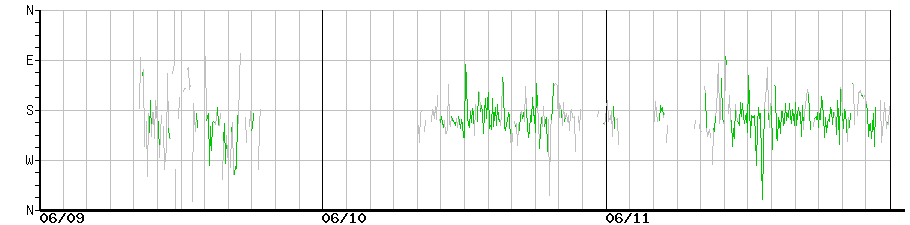 image graph