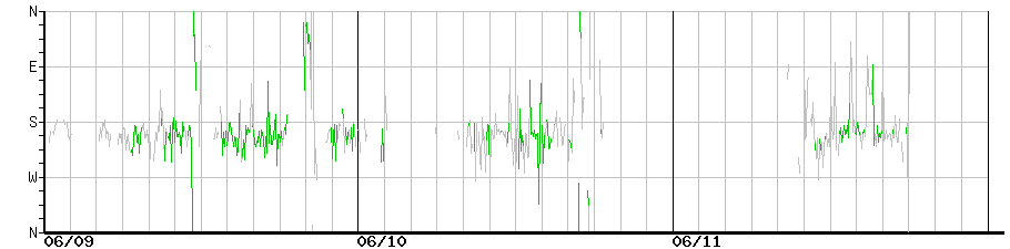 image graph