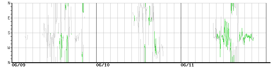 image graph