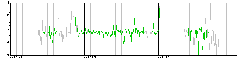 image graph