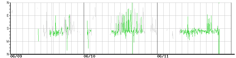 image graph