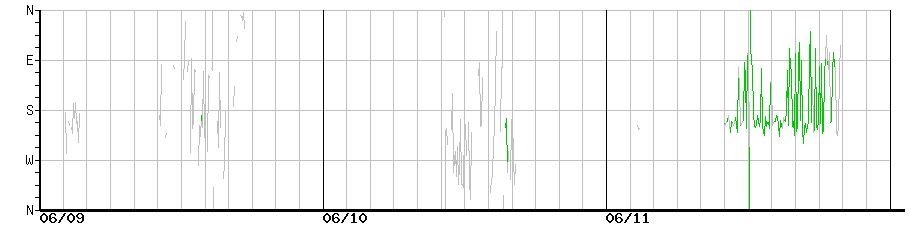 image graph