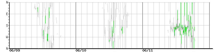 image graph