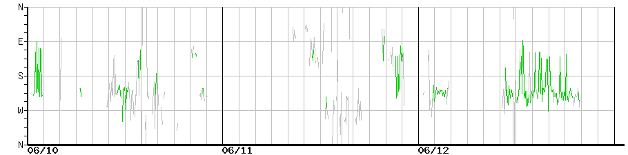 image graph