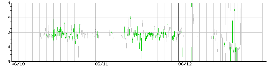 image graph