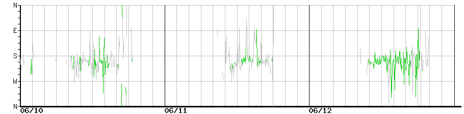 image graph