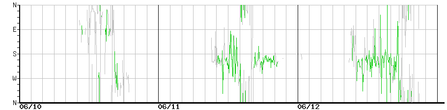 image graph