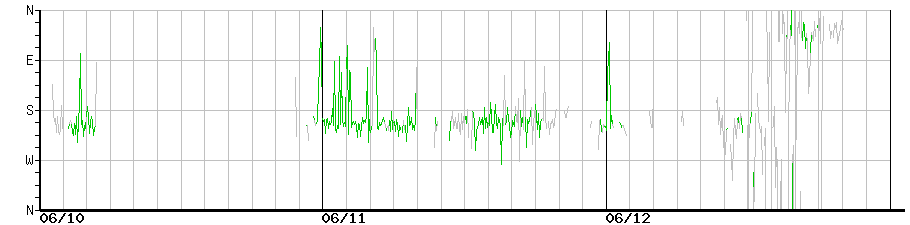image graph