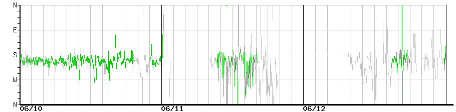 image graph