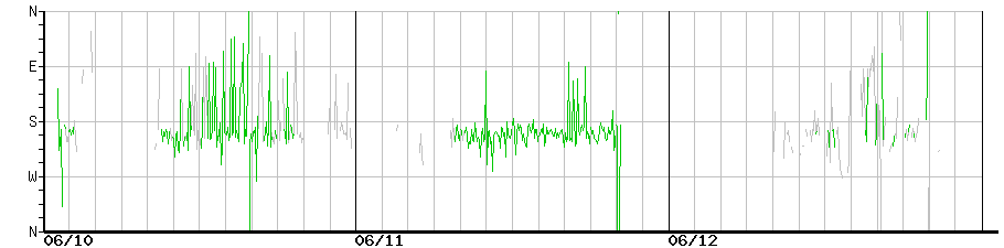 image graph