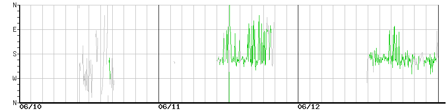 image graph