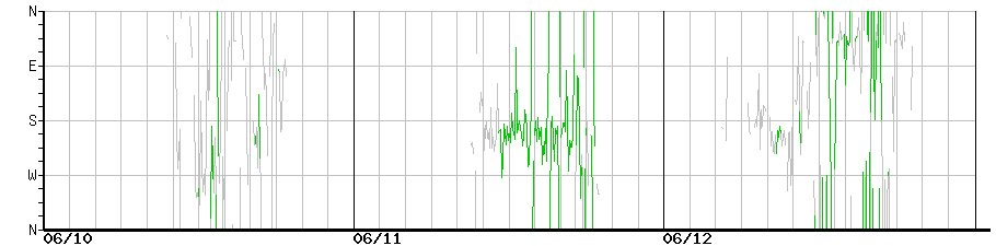 image graph