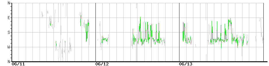 image graph
