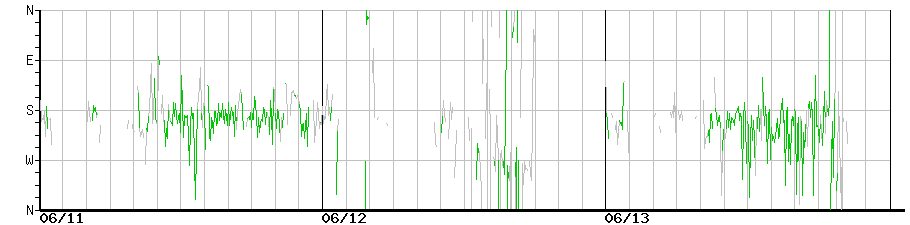 image graph