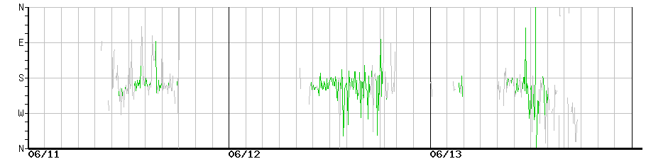 image graph