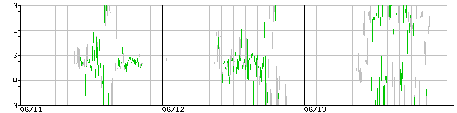 image graph