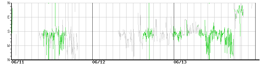 image graph