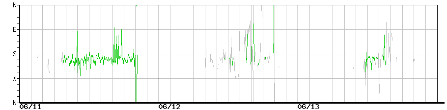 image graph