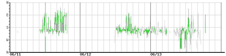 image graph
