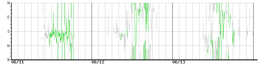 image graph
