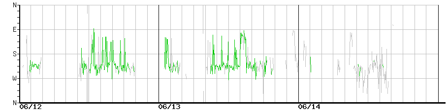 image graph