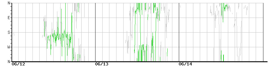 image graph