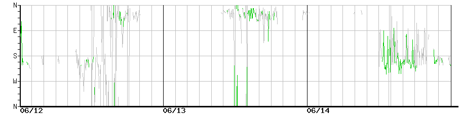 image graph