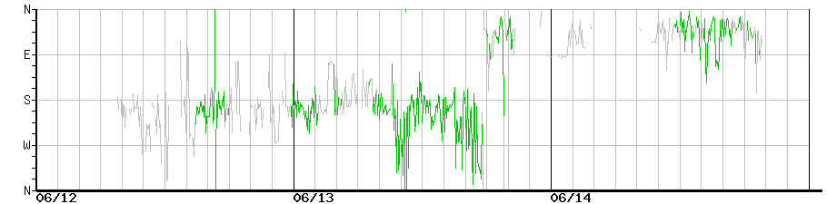 image graph