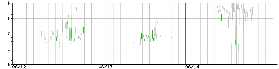 image graph