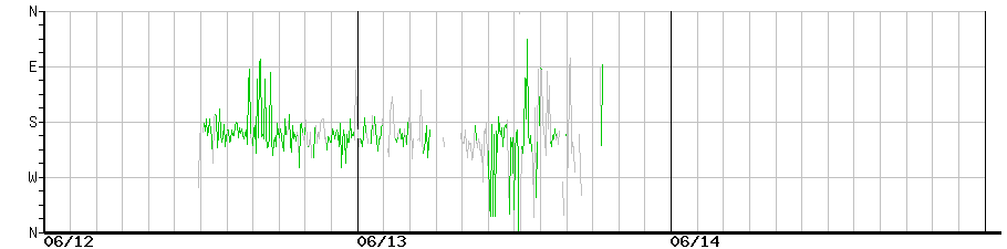 image graph