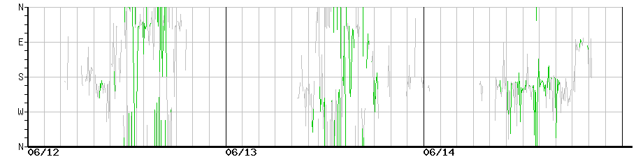 image graph