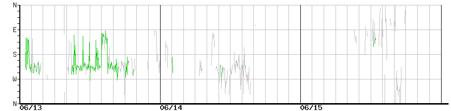 image graph