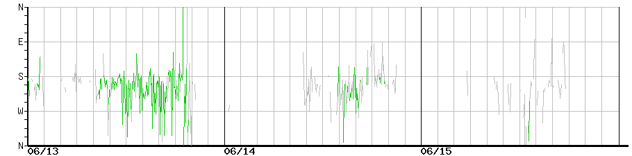 image graph