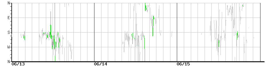image graph
