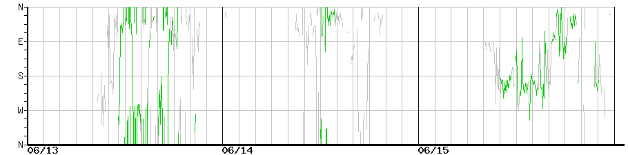 image graph