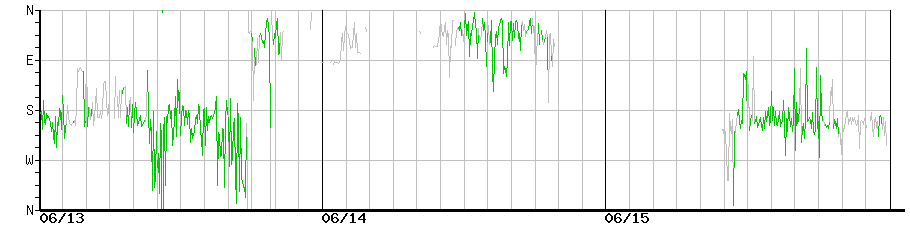 image graph