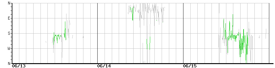 image graph