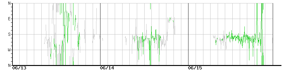 image graph