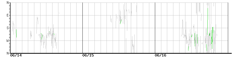 image graph