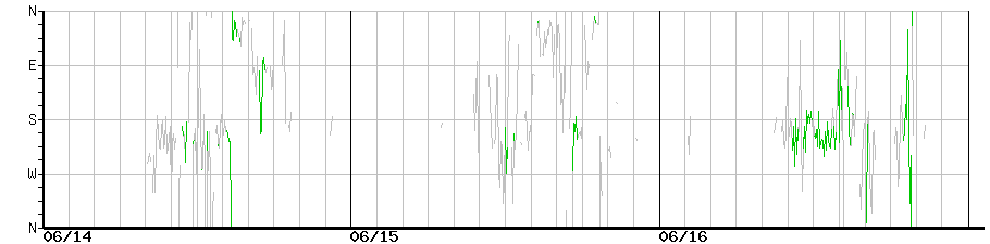 image graph