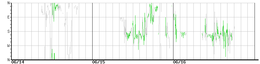 image graph