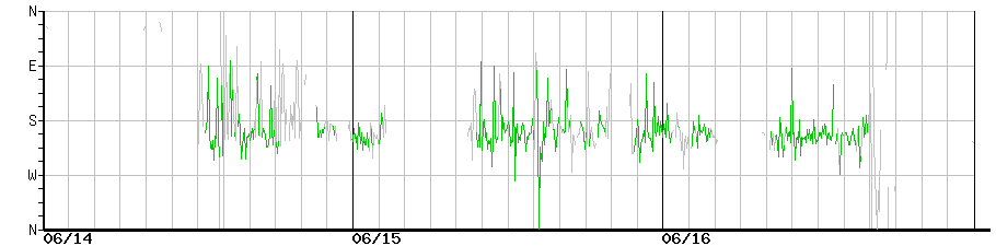 image graph