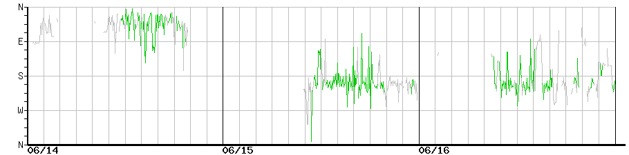 image graph