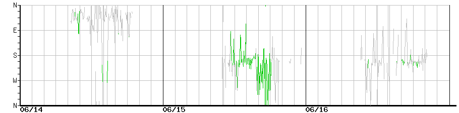 image graph