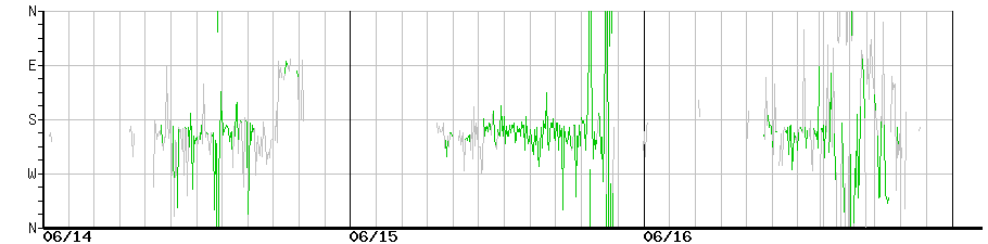 image graph